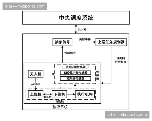 任务调度逻辑分层化 场馆交互系统响应时延优化至亚毫秒