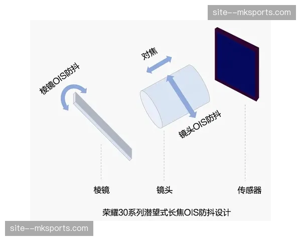 AI视觉识别系统实时捕捉技术统计 画面数据化程度加深